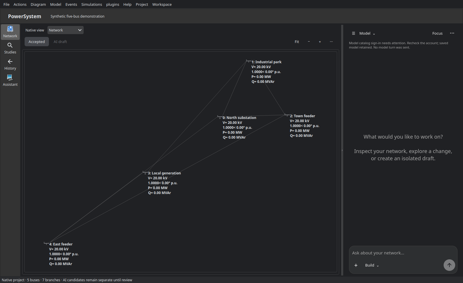 Actual PowerSystem native workspace showing an isolated synthetic five-bus circuit beside an idle assistant pane.